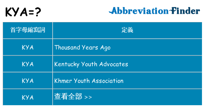 kya 代表什麼