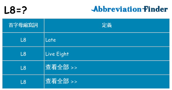 l8 代表什麼