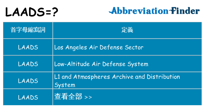 laads 代表什麼