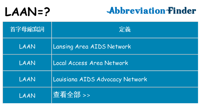 laan 代表什麼