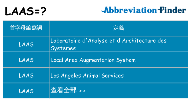 laas 代表什麼
