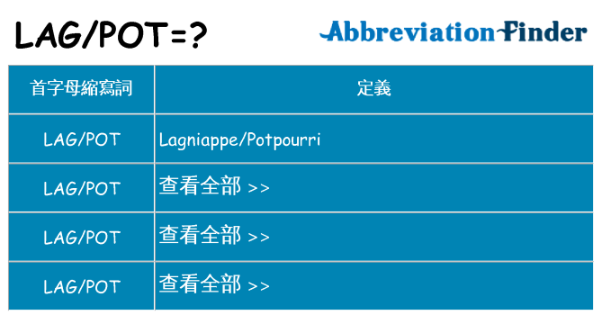 lagpot 代表什麼