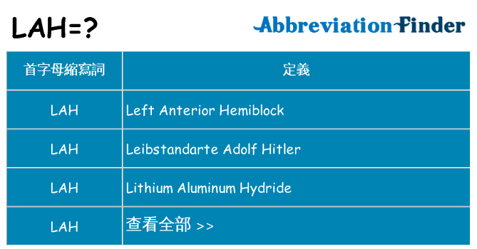 lah 代表什麼