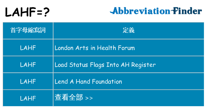 lahf 代表什麼