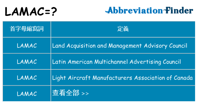lamac 代表什麼