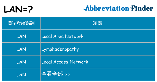 lan 代表什麼