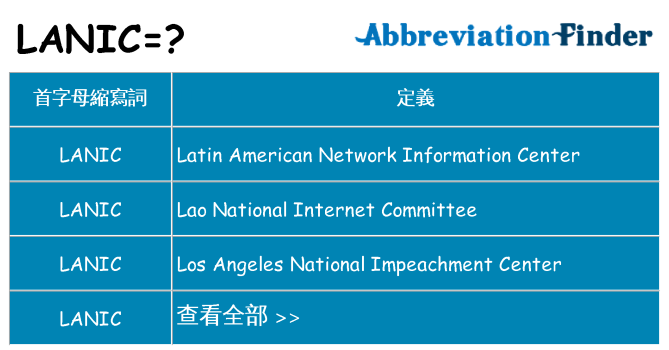 lanic 代表什麼