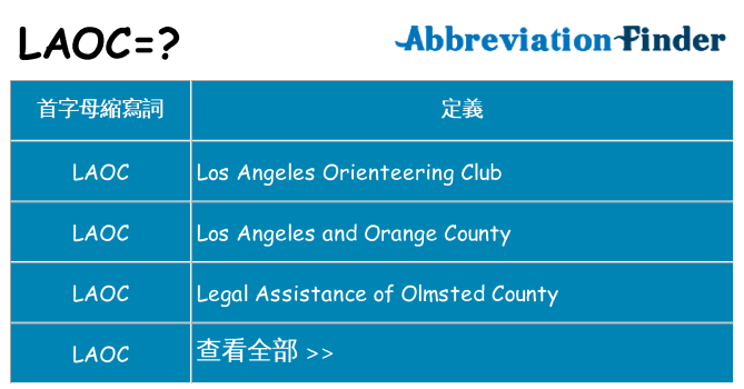 laoc 代表什麼