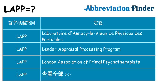 lapp 代表什麼
