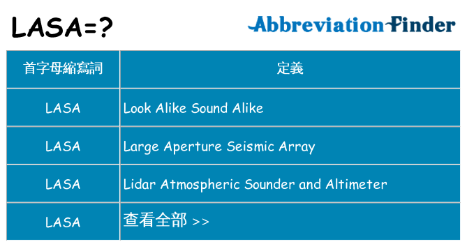 lasa 代表什麼