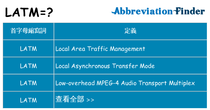 latm 代表什麼