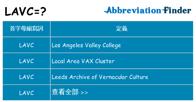 lavc 代表什麼
