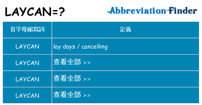 laycan 代表什麼