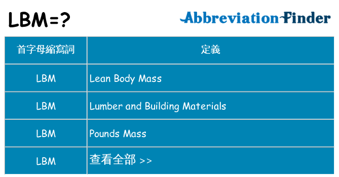 lbm 代表什麼