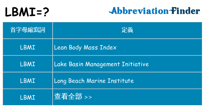 lbmi 代表什麼