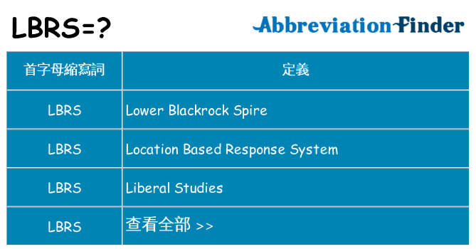 lbrs 代表什麼