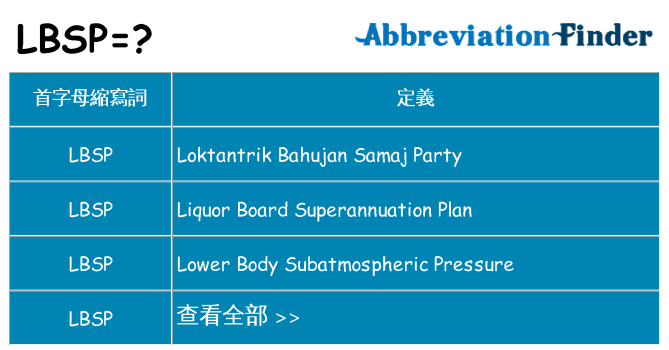 lbsp 代表什麼
