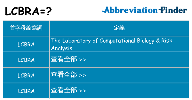 lcbra 代表什麼