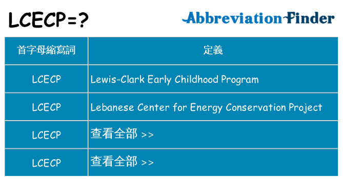 lcecp 代表什麼