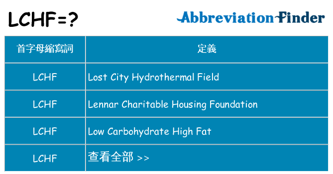 lchf 代表什麼