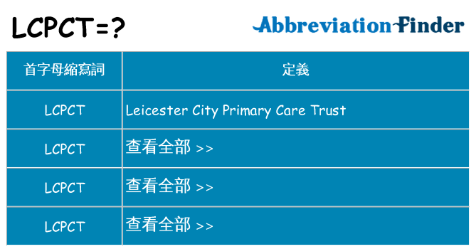 lcpct 代表什麼