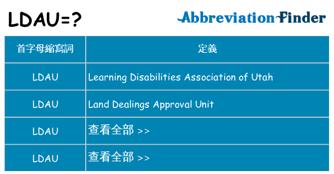 ldau 代表什麼