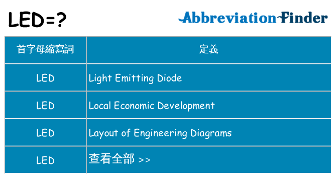 led 代表什麼