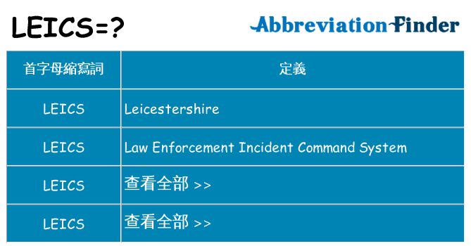 leics 代表什麼