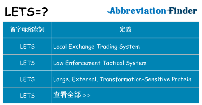 lets 代表什麼