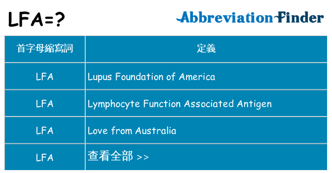 lfa 代表什麼