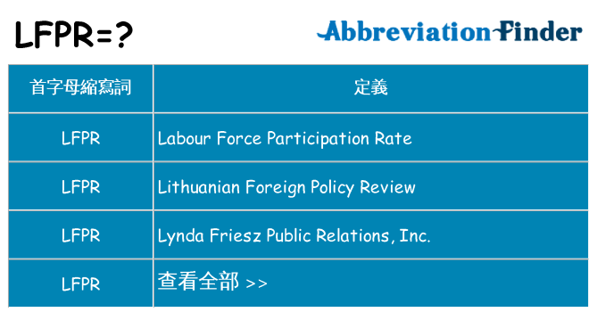 lfpr 代表什麼