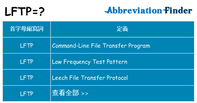 lftp 代表什麼