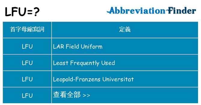 lfu 代表什麼