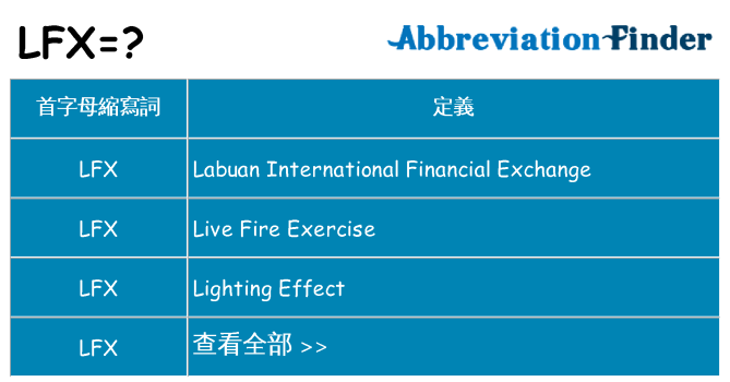 lfx 代表什麼