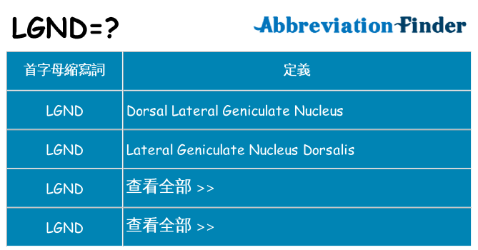 lgnd 代表什麼