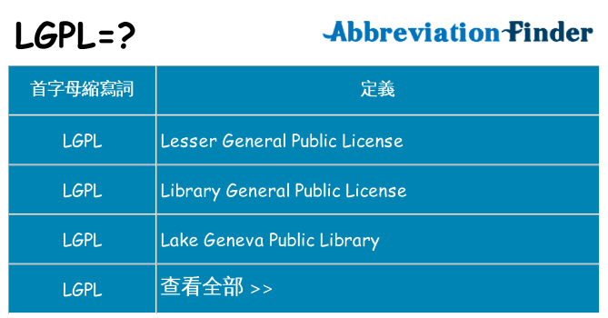 lgpl 代表什麼