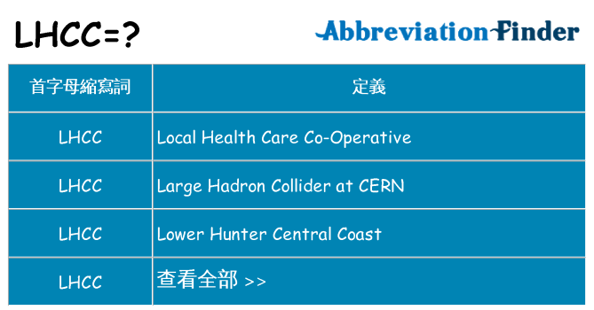 lhcc 代表什麼