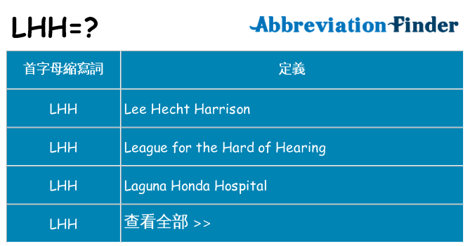lhh 代表什麼