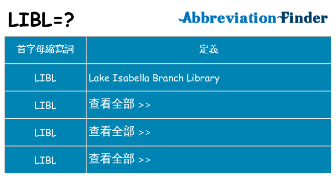 libl 代表什麼