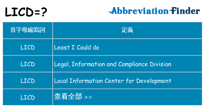 licd 代表什麼