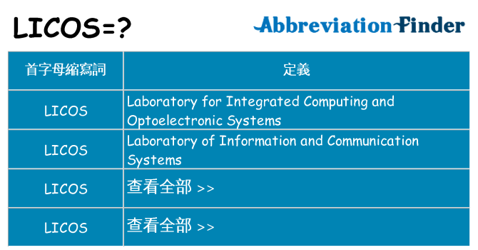 licos 代表什麼