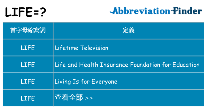 life 代表什麼