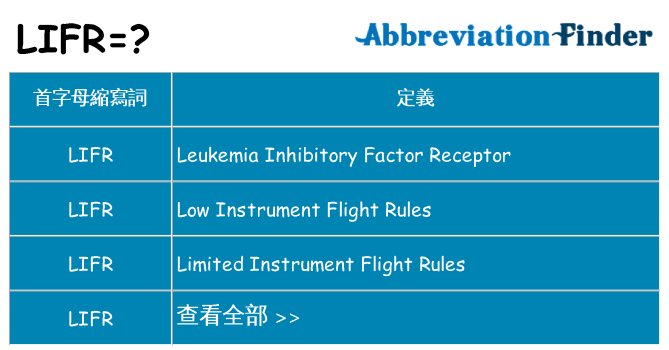 lifr 代表什麼