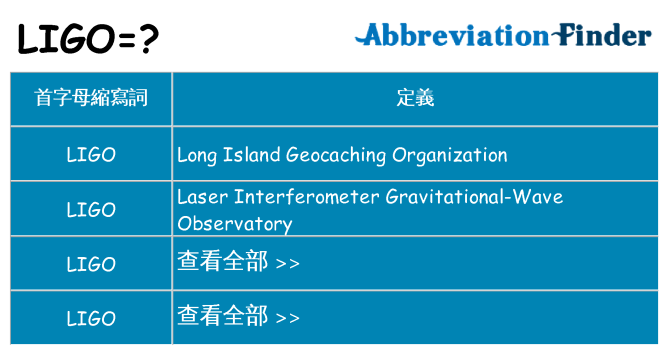 ligo 代表什麼