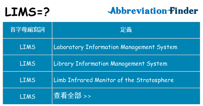 lims 代表什麼