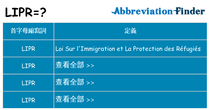lipr 代表什麼