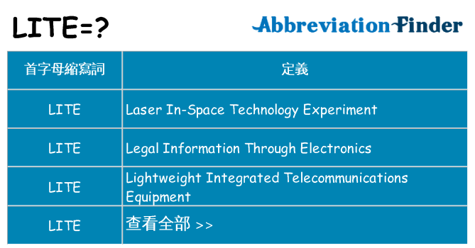 lite 代表什麼