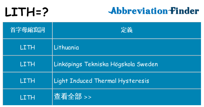 lith 代表什麼