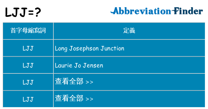 ljj 代表什麼