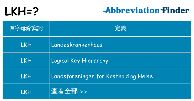 lkh 代表什麼